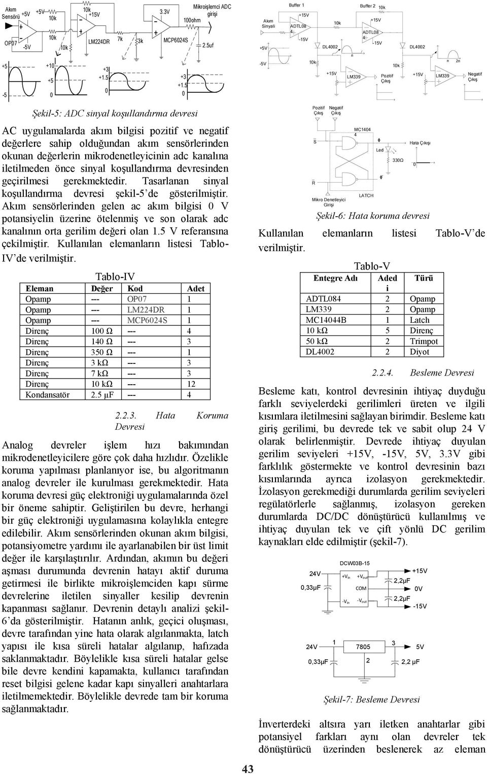 5-5V LM339 Pozitif π LM339 2π Negatif Şekil-5: ADC sinyal koşullandırma devresi AC uygulamalarda akım bilgisi pozitif ve negatif değerlere sahip olduğundan akım sensörlerinden okunan değerlerin