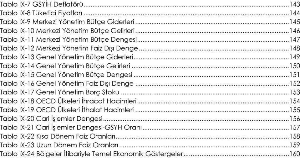 ..150 Tablo IX-15 Genel Yönetim Bütçe Dengesi...151 Tablo IX-16 Genel Yönetim Faiz Dışı Denge...152 Tablo IX-17 Genel Yönetim Borç Stoku...153 Tablo IX-18 OECD Ülkeleri İhracat Hacimleri.