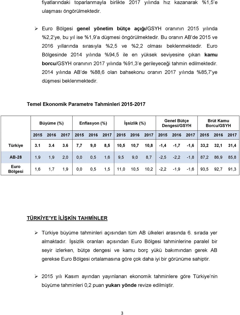 Bu oranın AB de 2015 ve 2016 yıllarında sırasıyla %2,5 ve %2,2 olması beklenmektedir.