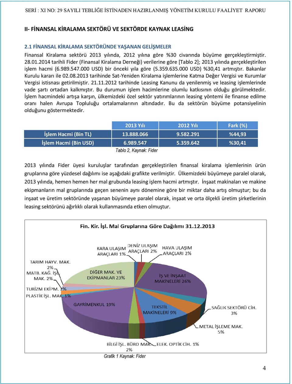 989.547.000 USD) bir önceki yıla göre (5.359.635.000 USD) %30,41 artmıştır. Bakanlar Kurulu kararı ile 02.08.