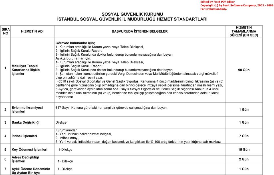 bulundurmayacağına dair beyanı Açıkta bulunanlar için; 1- Kurumları aracılığı ile Kurum yazısı veya Talep Dilekçesi, 2- İlgilinin Sağlık Kurulu Raporu 3- İlgilinin Sağlık Kurulunda doktor bulundurup