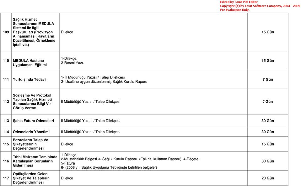 Müdürlüğü Yazısı / Talep Dilekçesi 113 Şahıs Fatura Ödemeleri İl Müdürlüğü Yazısı / Talep Dilekçesi 114 Ödemelerin Yönetimi İl Müdürlüğü Yazısı / Talep Dilekçesi 115 Eczacıların Talep Ve