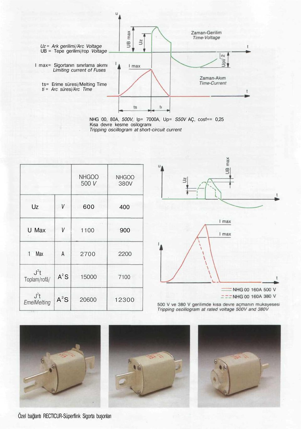 kesme osilogramı Tripping oscillogram at short-circuit current NHGOO 500 V NHGOO 380V Uz V 600 400 U Max V 10 900 1 Max A