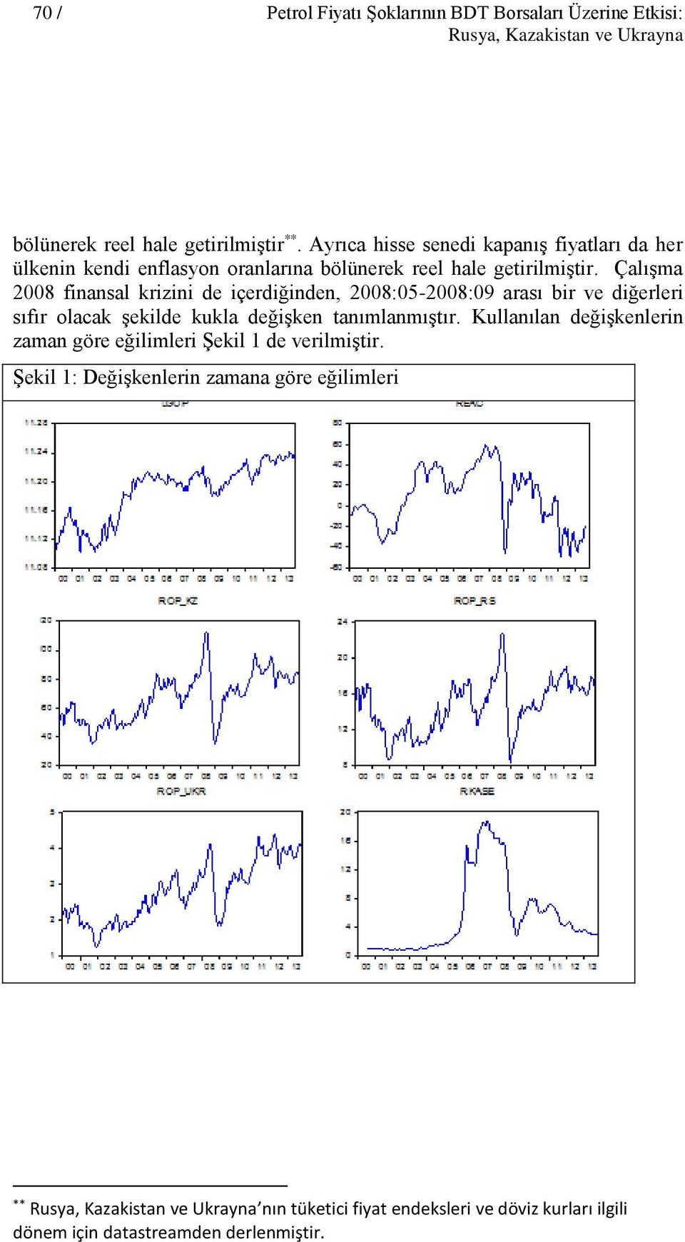 Çalışma 2008 finansal krizini de içerdiğinden, 2008:05-2008:09 arası bir ve diğerleri sıfır olacak şekilde kukla değişken tanımlanmıştır.