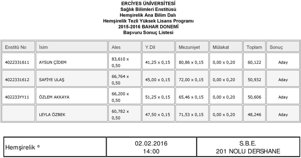 0,20 50,932 Aday 402233YY11 ÖZLEM AKKAYA 66,200 x 51,25 x 0,15 65,46 x 0,15 0,00 x 0,20 50,606 Aday LEYLA