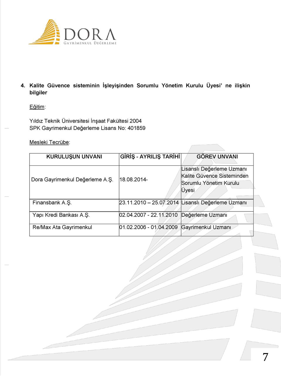 Gayrimenkul Değerleme A.Ş. 18.08.2014- Lisanslı Değerleme Kalite Güvence Sisteminden Sorumlu Yönetim Kurulu Üyesi Finansbank A.Ş. Yapı Kredi Bankası A.