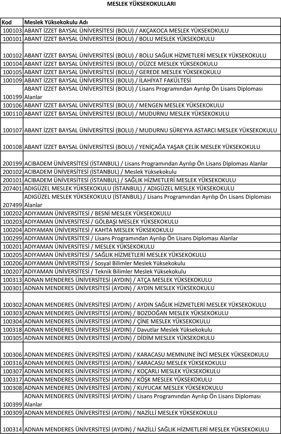 MESLEK YÜKSEKOKULU 100109 ABANT İZZET BAYSAL ÜNİVERSİTESİ (BOLU) / İLAHİYAT FAKÜLTESİ ABANT İZZET BAYSAL ÜNİVERSİTESİ (BOLU) / Lisans Programından Ayrılıp Ön Lisans Diploması 100199 Alanlar 100106