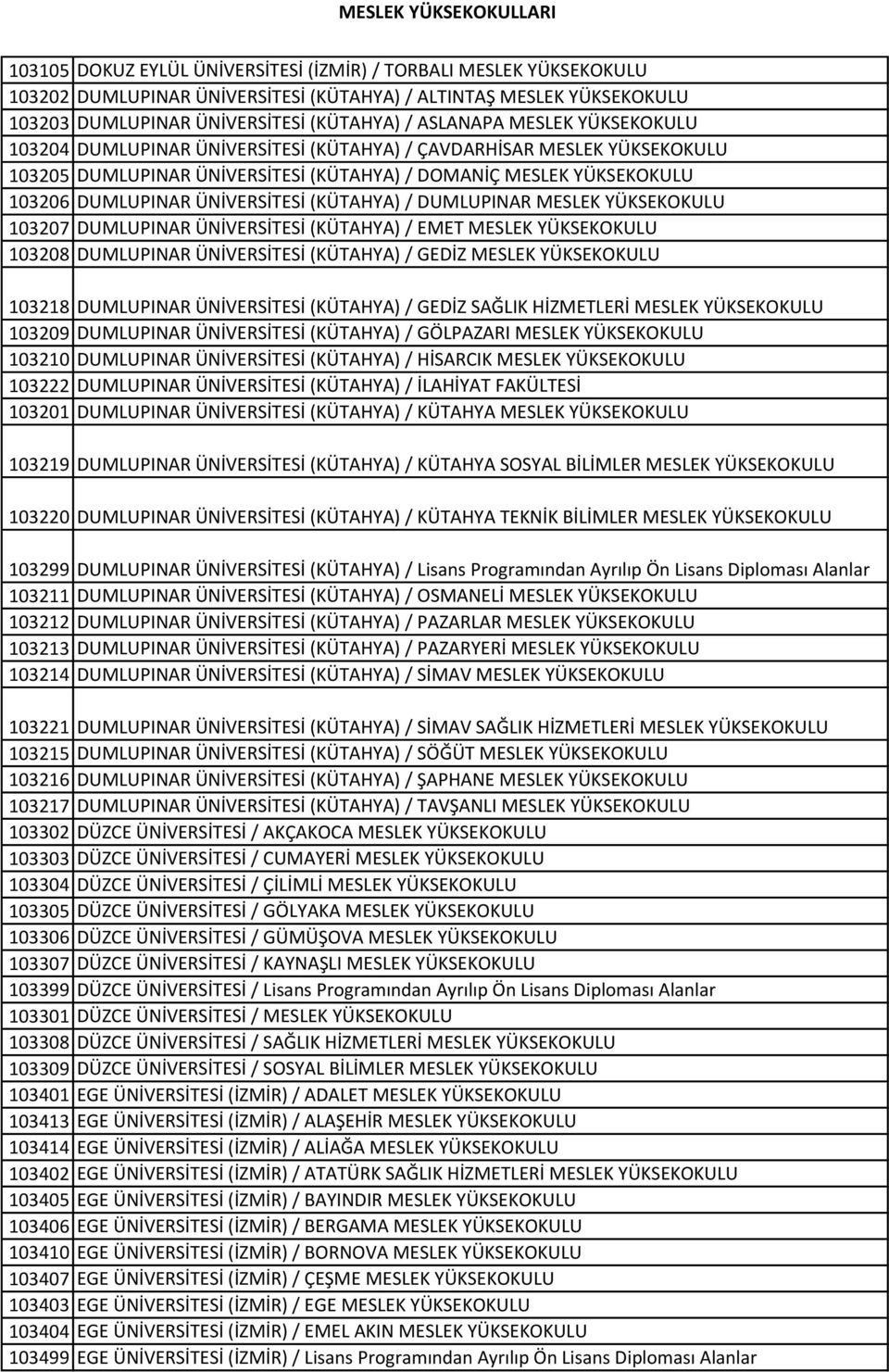 DUMLUPINAR MESLEK YÜKSEKOKULU 103207 DUMLUPINAR ÜNİVERSİTESİ (KÜTAHYA) / EMET MESLEK YÜKSEKOKULU 103208 DUMLUPINAR ÜNİVERSİTESİ (KÜTAHYA) / GEDİZ MESLEK YÜKSEKOKULU 103218 DUMLUPINAR ÜNİVERSİTESİ