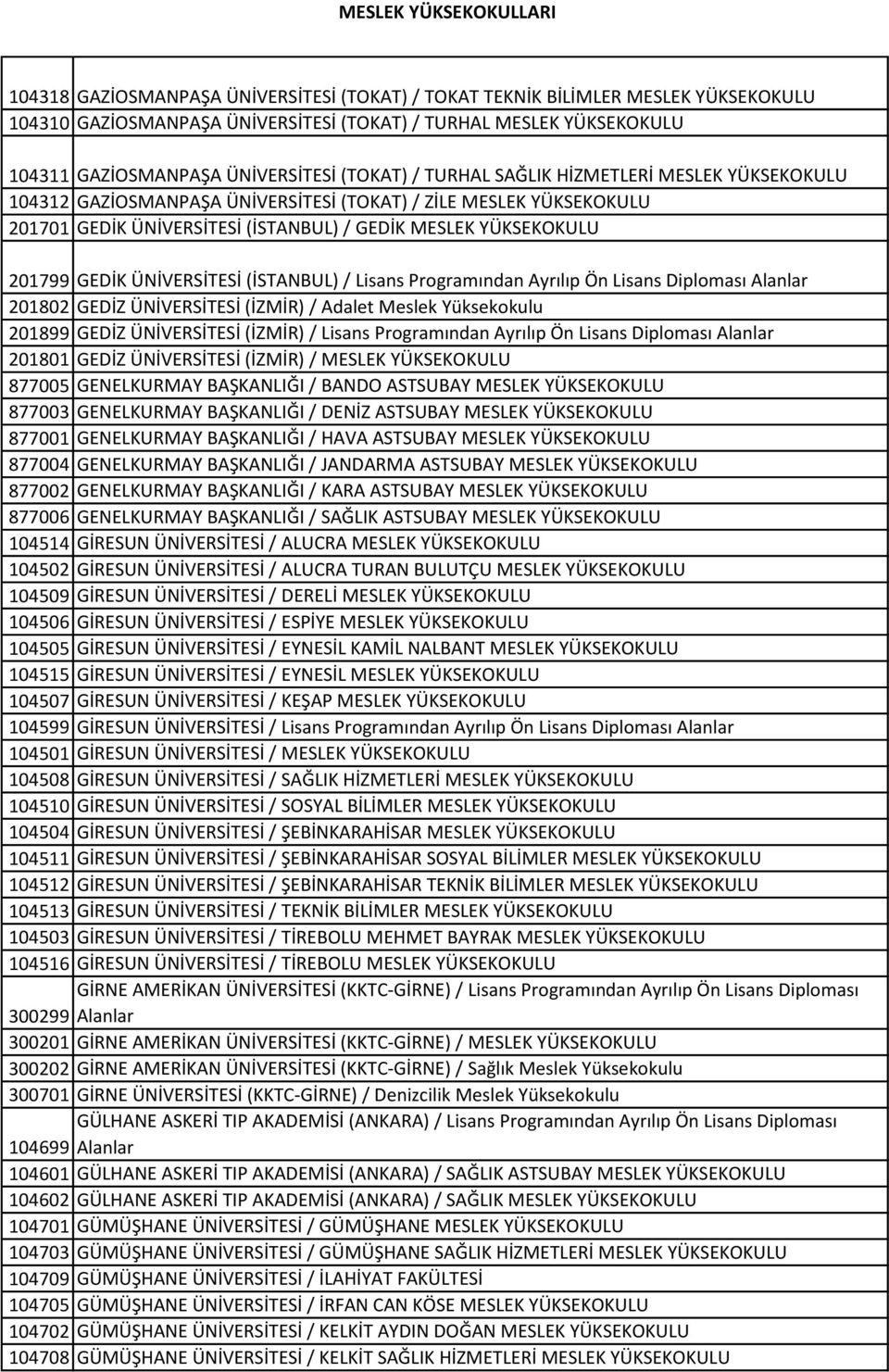 ÜNİVERSİTESİ (İSTANBUL) / Lisans Programından Ayrılıp Ön Lisans Diploması Alanlar 201802 GEDİZ ÜNİVERSİTESİ (İZMİR) / Adalet Meslek Yüksekokulu 201899 GEDİZ ÜNİVERSİTESİ (İZMİR) / Lisans Programından