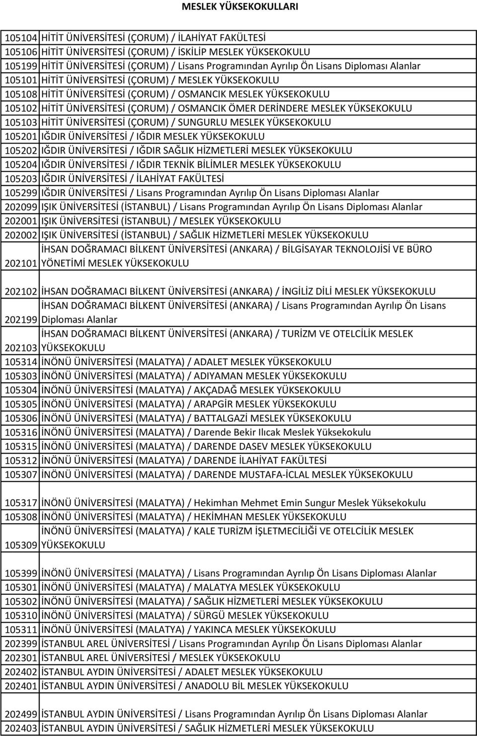 MESLEK YÜKSEKOKULU 105103 HİTİT ÜNİVERSİTESİ (ÇORUM) / SUNGURLU MESLEK YÜKSEKOKULU 105201 IĞDIR ÜNİVERSİTESİ / IĞDIR MESLEK YÜKSEKOKULU 105202 IĞDIR ÜNİVERSİTESİ / IĞDIR SAĞLIK HİZMETLERİ MESLEK