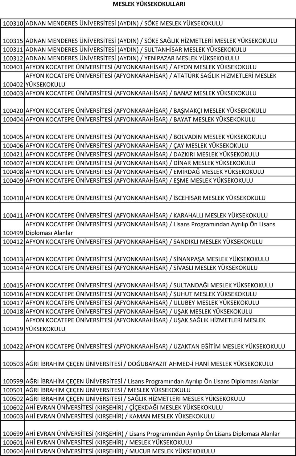 KOCATEPE ÜNİVERSİTESİ (AFYONKARAHİSAR) / ATATÜRK SAĞLIK HİZMETLERİ MESLEK 100402 YÜKSEKOKULU 100403 AFYON KOCATEPE ÜNİVERSİTESİ (AFYONKARAHİSAR) / BANAZ MESLEK YÜKSEKOKULU 100420 AFYON KOCATEPE