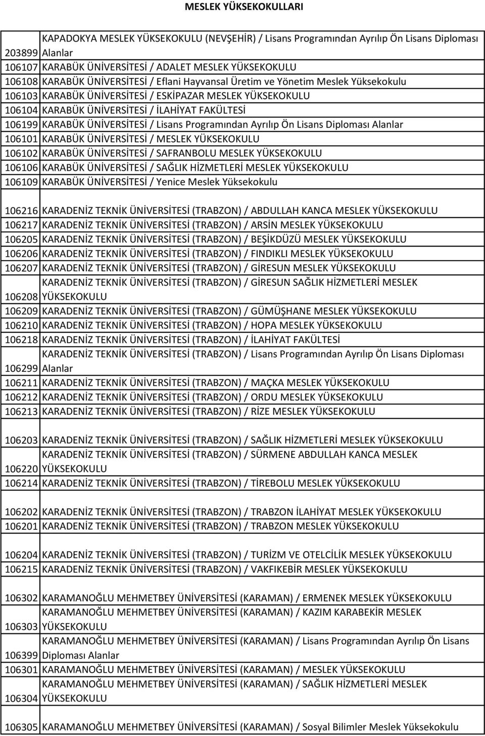 Programından Ayrılıp Ön Lisans Diploması Alanlar 106101 KARABÜK ÜNİVERSİTESİ / MESLEK YÜKSEKOKULU 106102 KARABÜK ÜNİVERSİTESİ / SAFRANBOLU MESLEK YÜKSEKOKULU 106106 KARABÜK ÜNİVERSİTESİ / SAĞLIK