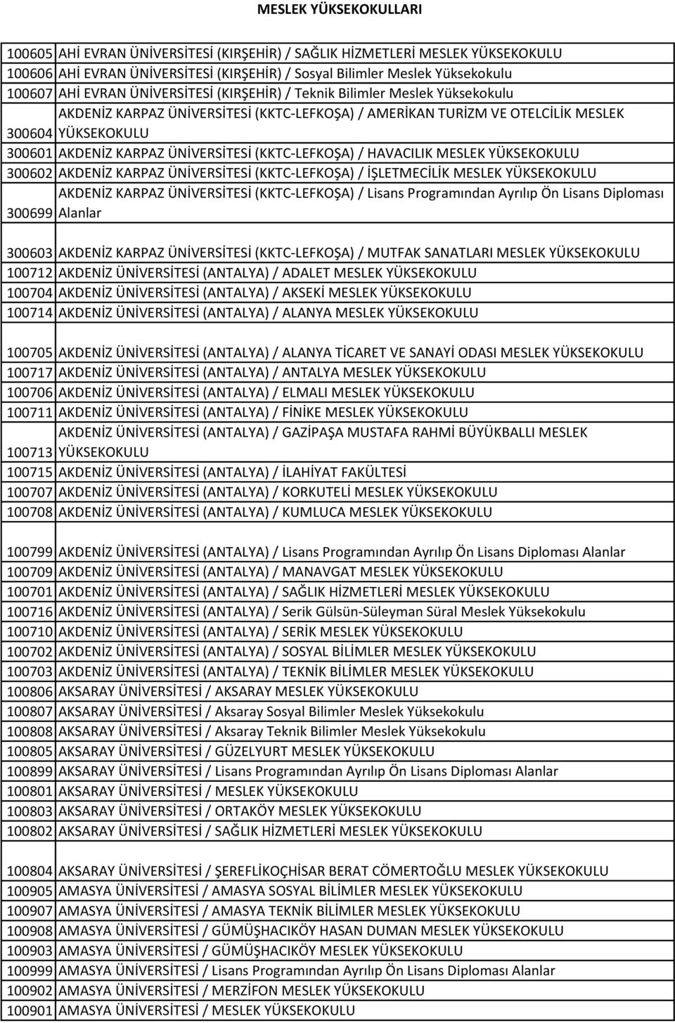 MESLEK YÜKSEKOKULU 300602 AKDENİZ KARPAZ ÜNİVERSİTESİ (KKTC-LEFKOŞA) / İŞLETMECİLİK MESLEK YÜKSEKOKULU AKDENİZ KARPAZ ÜNİVERSİTESİ (KKTC-LEFKOŞA) / Lisans Programından Ayrılıp Ön Lisans Diploması