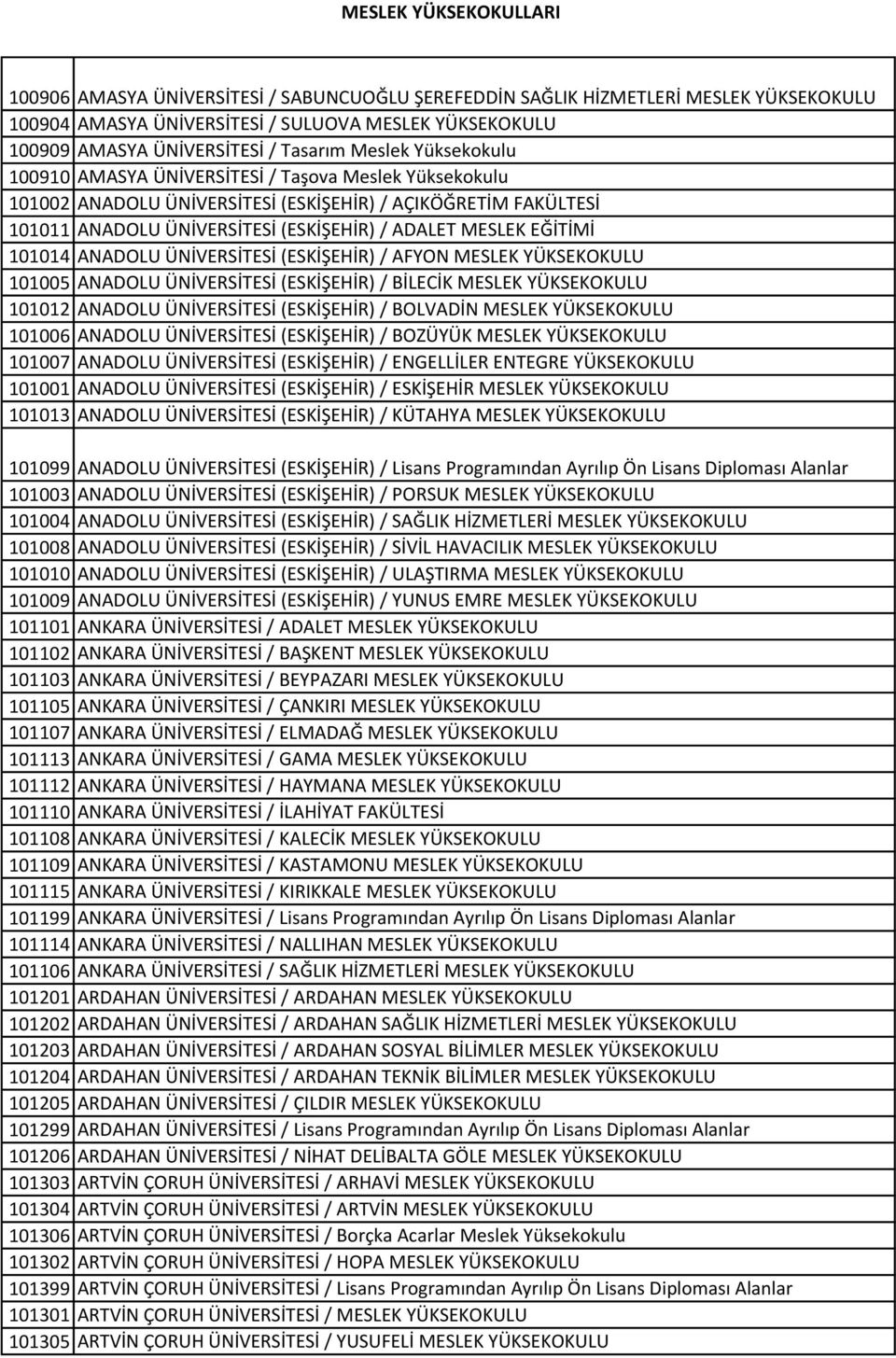 101014 ANADOLU ÜNİVERSİTESİ (ESKİŞEHİR) / AFYON MESLEK YÜKSEKOKULU 101005 ANADOLU ÜNİVERSİTESİ (ESKİŞEHİR) / BİLECİK MESLEK YÜKSEKOKULU 101012 ANADOLU ÜNİVERSİTESİ (ESKİŞEHİR) / BOLVADİN MESLEK