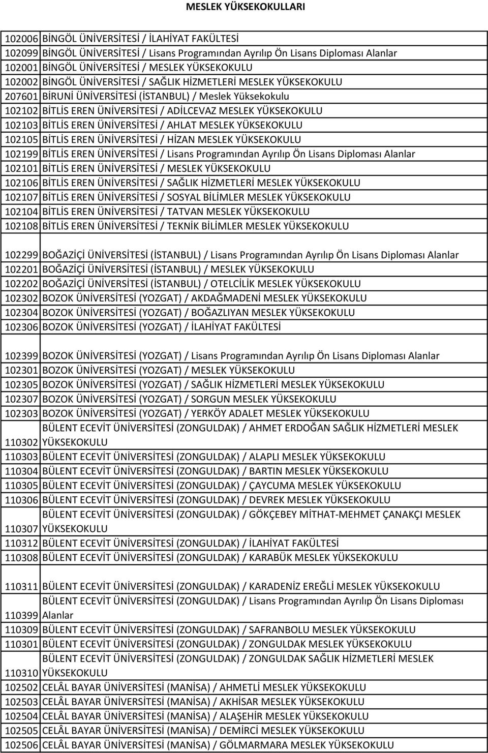 ÜNİVERSİTESİ / AHLAT MESLEK YÜKSEKOKULU 102105 BİTLİS EREN ÜNİVERSİTESİ / HİZAN MESLEK YÜKSEKOKULU 102199 BİTLİS EREN ÜNİVERSİTESİ / Lisans Programından Ayrılıp Ön Lisans Diploması Alanlar 102101