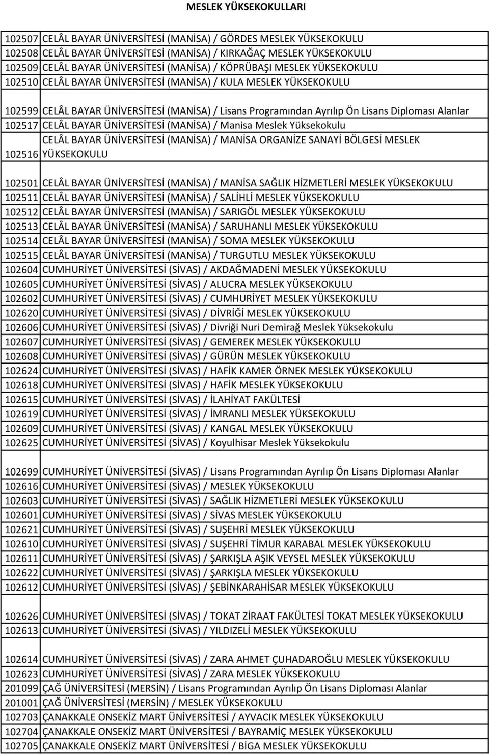 ÜNİVERSİTESİ (MANİSA) / Manisa Meslek Yüksekokulu CELÂL BAYAR ÜNİVERSİTESİ (MANİSA) / MANİSA ORGANİZE SANAYİ BÖLGESİ MESLEK 102516 YÜKSEKOKULU 102501 CELÂL BAYAR ÜNİVERSİTESİ (MANİSA) / MANİSA SAĞLIK