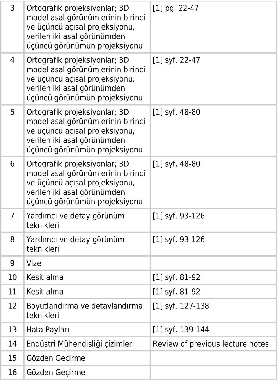 projeksiyonu, verilen iki asal görünümden üçüncü görünümün projeksiyonu 6 Ortografik projeksiyonlar; 3D model asal görünümlerinin birinci ve üçüncü açısal projeksiyonu, verilen iki asal görünümden