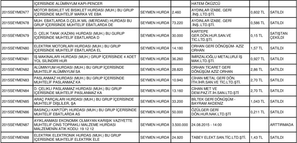 ) BU GURUP İÇERİSİNDE MUHTELİF EBAARDA D ELEKTRIK MOTORLARI HURDASI (MUH.) BU GRUP İÇERİSİNDE MUHTELİF EBAARDA EL İŞ MAKINALARI HURDASI (MUH.