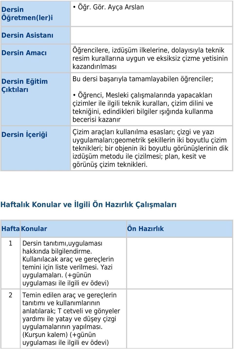 Bu dersi başarıyla tamamlayabilen öğrenciler; Öğrenci, Mesleki çalışmalarında yapacakları çizimler ile ilgili teknik kuralları, çizim dilini ve tekniğini, edindikleri bilgiler ışığında kullanma