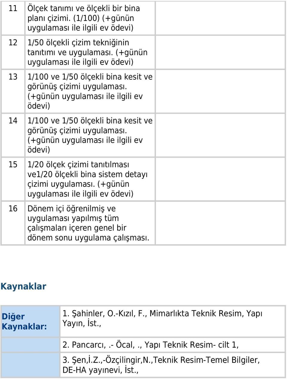 (+günün uygulaması ile ilgili ev ödevi) 15 1/20 ölçek çizimi tanıtılması ve1/20 ölçekli bina sistem detayı çizimi uygulaması.