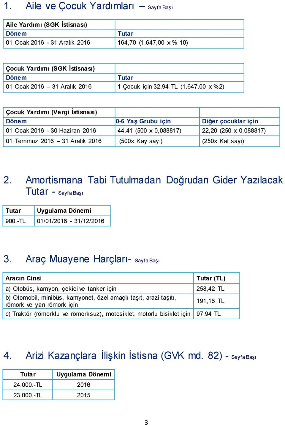 647,00 x %2) Çocuk Yardımı (Vergi İstisnası) Dönem 0-6 Yaş Grubu için Diğer çocuklar için 01 Ocak 2016-30 Haziran 2016 44,41 (500 x 0,088817) 22,20 (250 x 0,088817) 01 Temmuz 2016 31 Aralık 2016