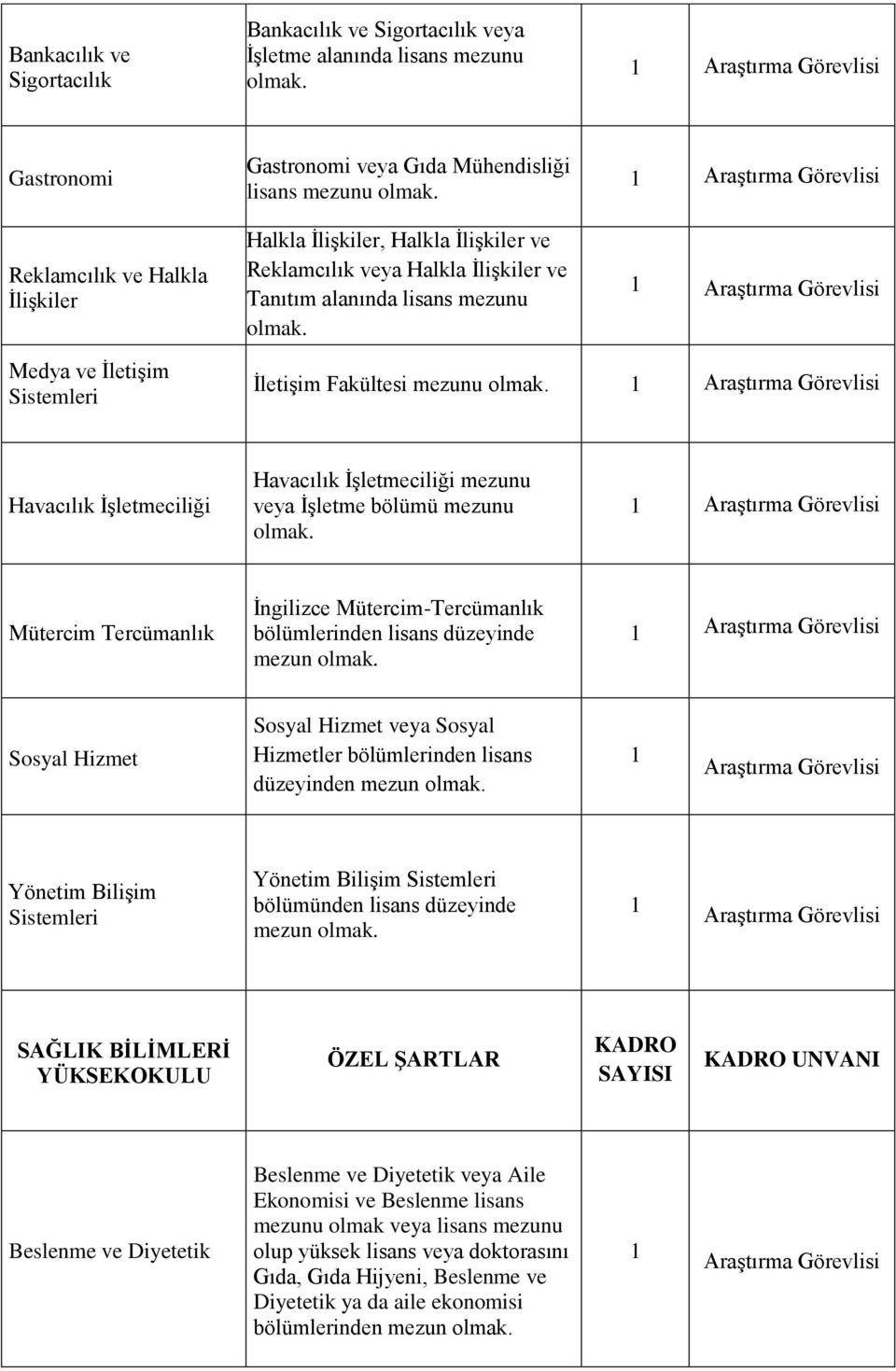 veya İşletme bölümü mezunu Mütercim Tercümanlık İngilizce Mütercim-Tercümanlık bölümlerinden lisans düzeyinde mezun Sosyal Hizmet Sosyal Hizmet veya Sosyal Hizmetler bölümlerinden lisans düzeyinden