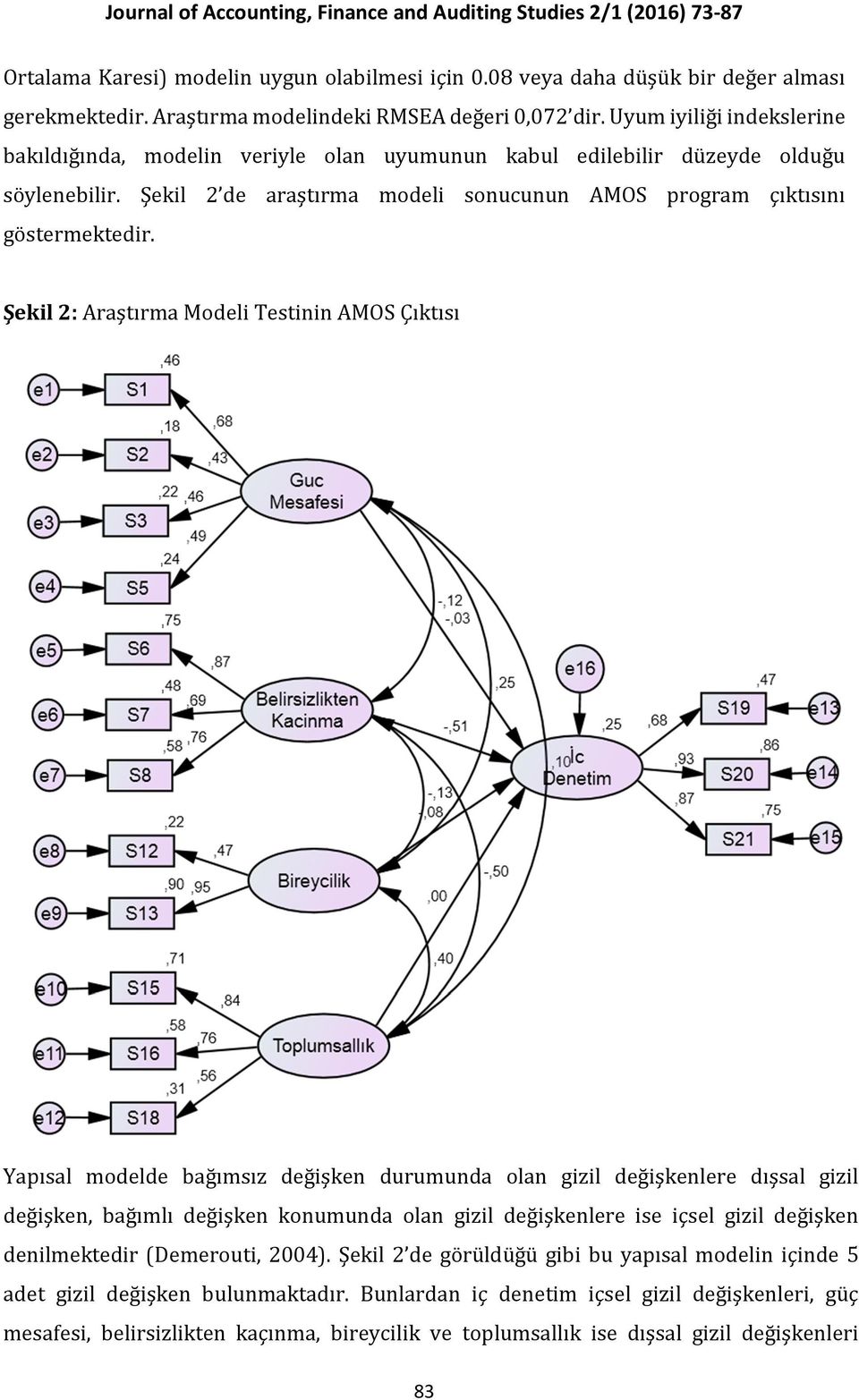 Şekil 2: Araştırma Modeli Testinin AMOS Çıktısı Yapısal modelde bağımsız değişken durumunda olan gizil değişkenlere dışsal gizil değişken, bağımlı değişken konumunda olan gizil değişkenlere ise içsel