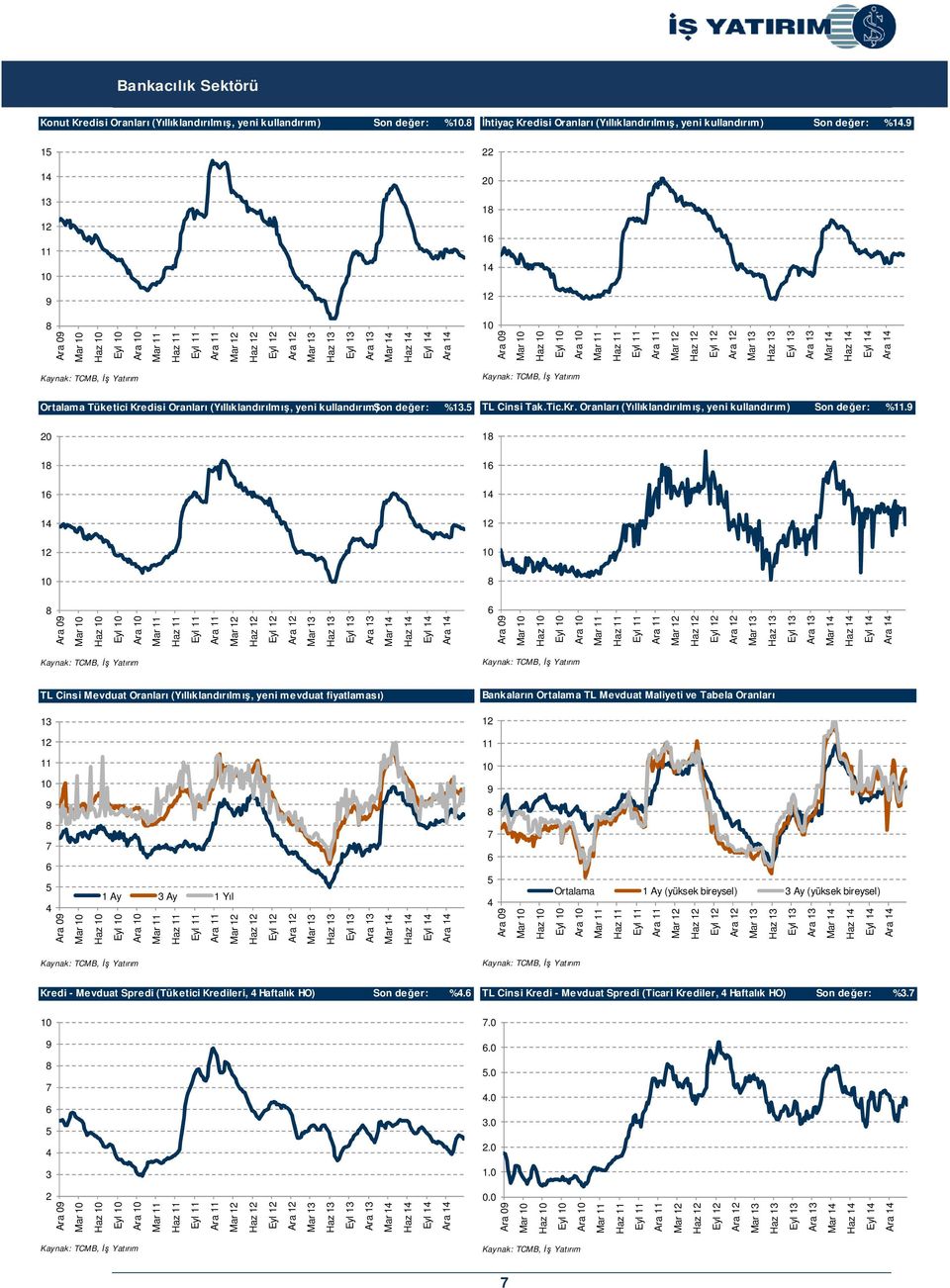 1 1 1 1 TL Cinsi Mevduat Oranları (Yıllıklandırılmı, yeni mevduat fiyatlaması) 13 Bankaların Ortalama TL Mevduat Maliyeti ve Tabela Oranları 1 1 11 11 1 Ay 3 Ay 1 Yıl Ortalama 1 Ay