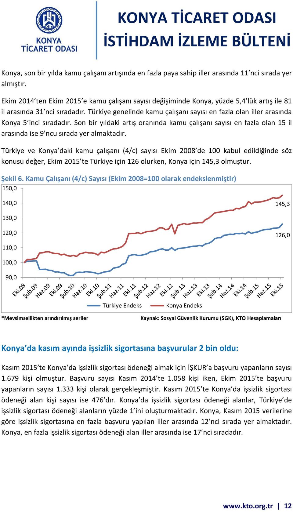 Türkiye genelinde kamu çalışanı sayısı en fazla olan iller arasında Konya 5 inci sıradadır.