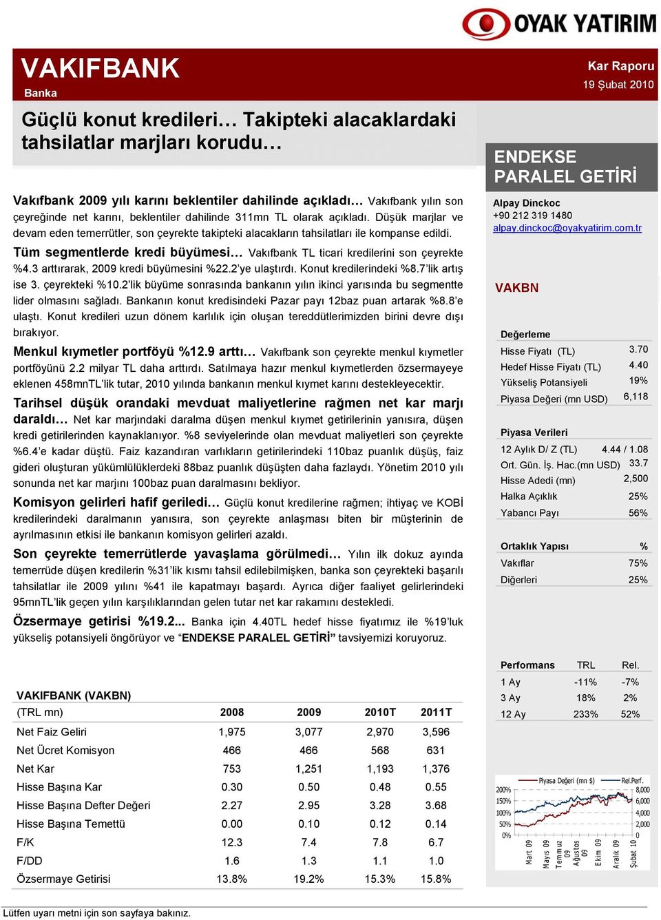 Tüm segmentlerde kredi büyümesi Vakıfbank TL ticari kredilerini son çeyrekte %4.3 arttırarak, 2009 kredi büyümesini %22.2 ye ulaştırdı. Konut kredilerindeki %8.7 lik artış ise 3. çeyrekteki %10.