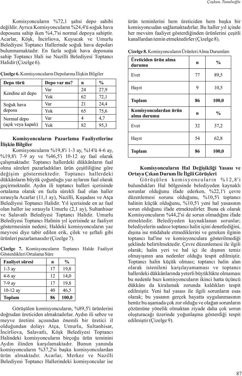 E fazla soğuk hava deposua sahip Toptacı Hali ise Nazilli Belediyesi Toptacı Halidir (Çizelge 6). Çizelge 6.