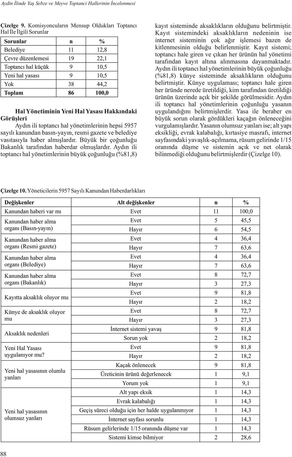 Görüşleri Aydı ili toptacı hal yöetimlerii hepsi 557 sayılı kauda bası-yayı, resmi gazete ve belediye vasıtasıyla haber almışlardır. Büyük bir çoğuluğu Bakalık tarafıda haberdar olmuşlardır.