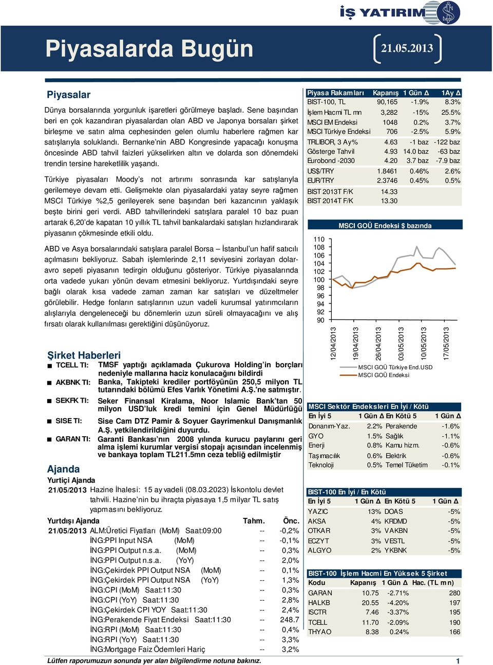 Bernanke nin ABD Kongresinde yapacağı konuşma öncesinde ABD tahvil faizleri yükselirken altın ve dolarda son dönemdeki trendin tersine hareketlilik yaşandı.