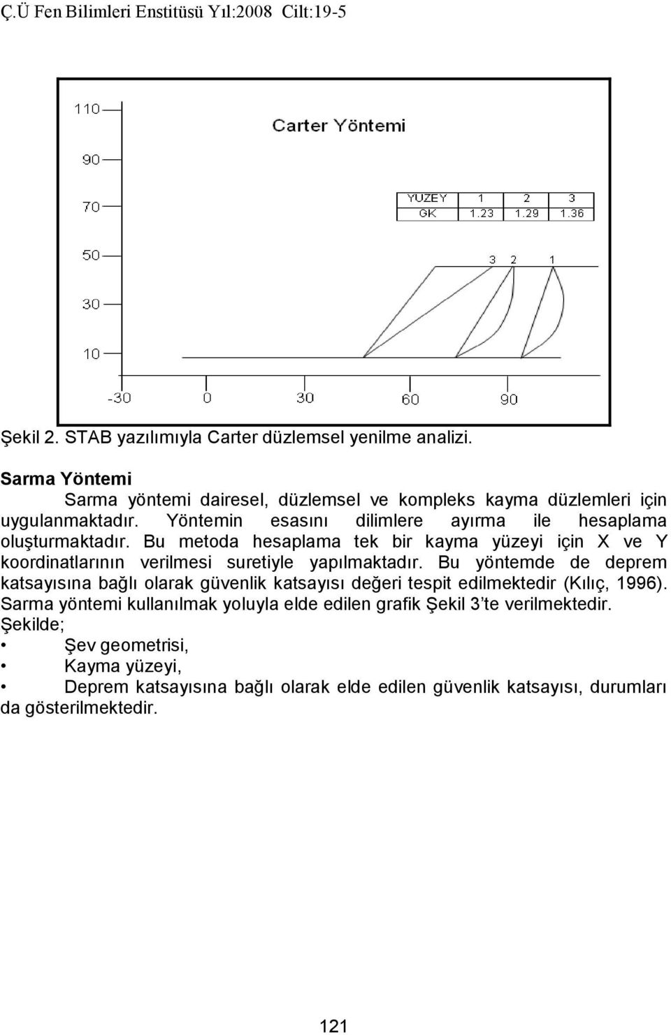 Bu metoda hesaplama tek bir kayma yüzeyi için X ve Y koordinatlarının verilmesi suretiyle yapılmaktadır.