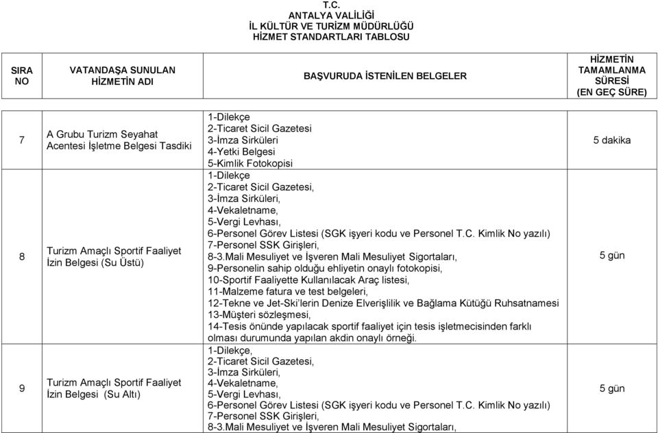 Personel T.C. Kimlik No yazılı) 7-Personel SSK Girişleri, 8-3.