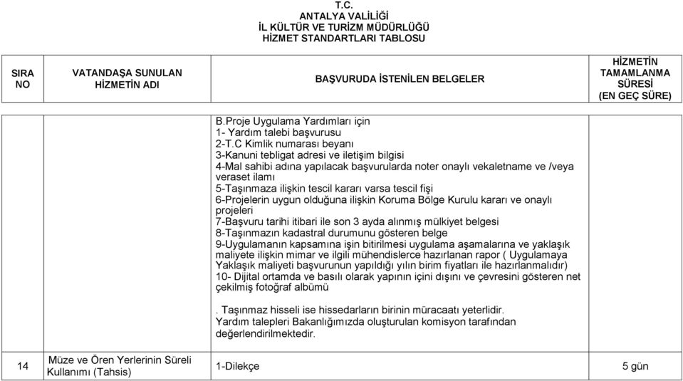 tescil fişi 6-Projelerin uygun olduğuna ilişkin Koruma Bölge Kurulu kararı ve onaylı projeleri 7-Başvuru tarihi itibari ile son 3 ayda alınmış mülkiyet belgesi 8-Taşınmazın kadastral durumunu