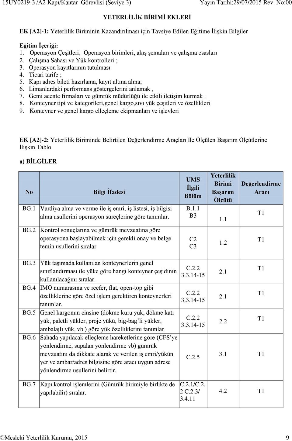 Kapı adres bileti hazırlama, kayıt altına alma; 6. Limanlardaki performans göstergelerini anlamak, 7. Gemi acente firmaları ve gümrük müdürlüğü ile etkili iletişim kurmak : 8.