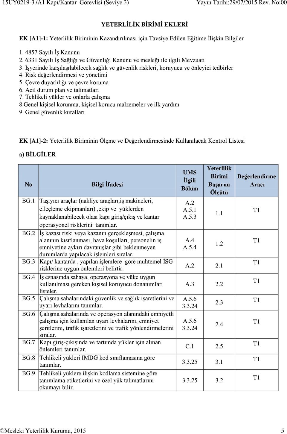 Risk değerlendirmesi ve yönetimi 5. Çevre duyarlılığı ve çevre koruma 6. Acil durum plan ve talimatları 7. Tehlikeli yükler ve onlarla çalışma 8.