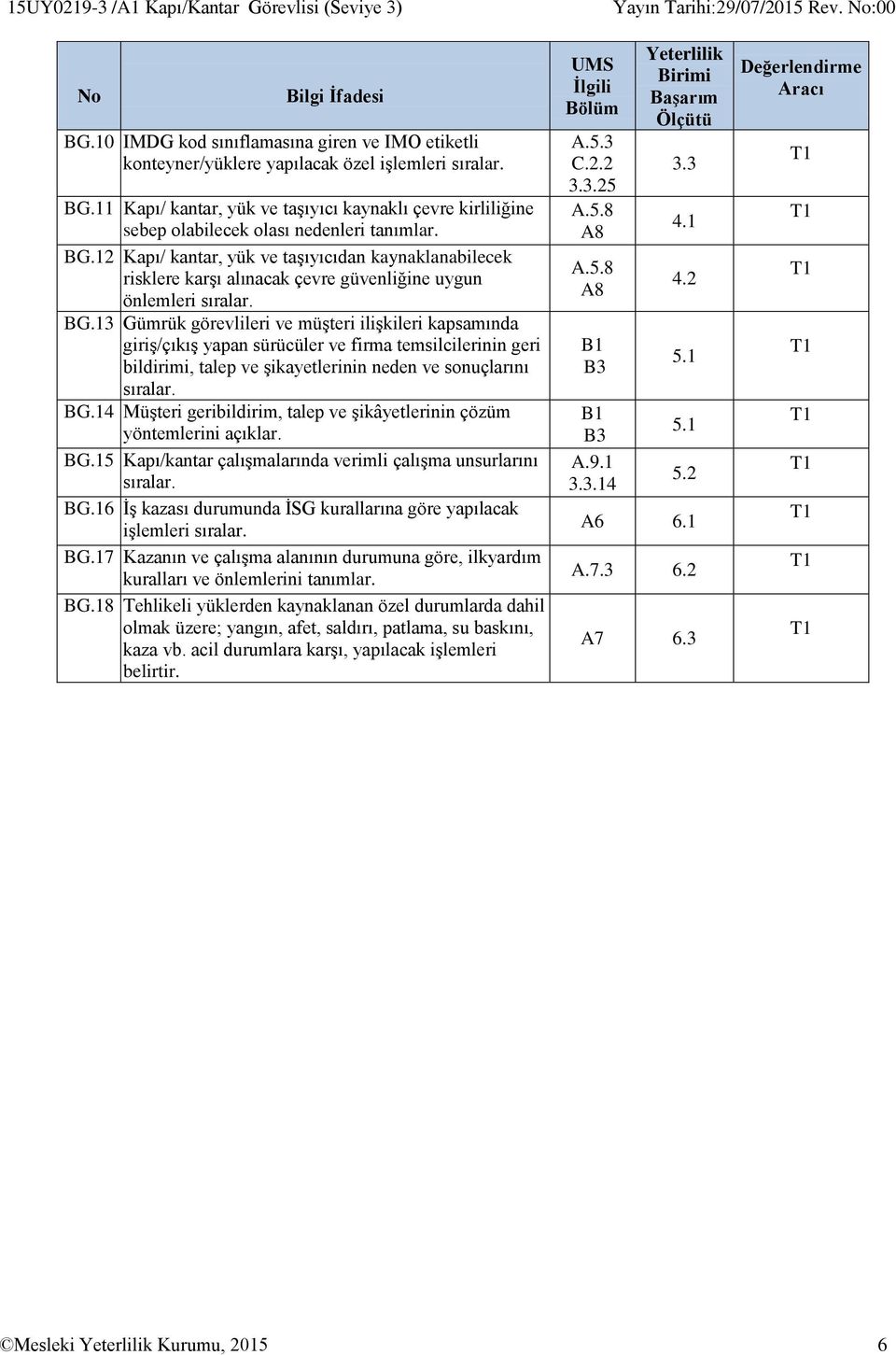 13 Gümrük görevlileri ve müşteri ilişkileri kapsamında giriş/çıkış yapan sürücüler ve firma temsilcilerinin geri bildirimi, talep ve şikayetlerinin neden ve sonuçlarını sıralar. BG.