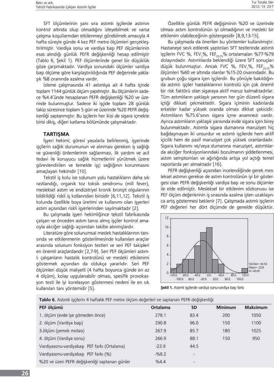 kez PEF metre ölçümleri gerçekleştirilmiştir. Vardiya sonu ve vardiya başı PEF ölçümlerinin esas alındığı günlük PEFR değişkenliği hesap edilmiştir (Tablo 6, Şekil 1).