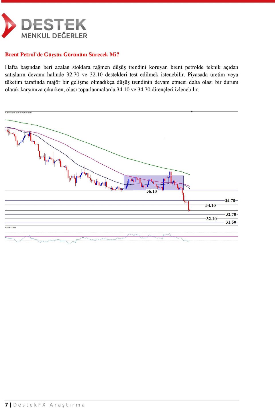halinde 32.70 ve 32.10 destekleri test edilmek istenebilir.