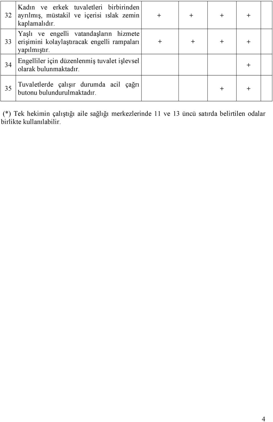 Engelliler için düzenlenmiş tuvalet işlevsel olarak bulunmaktadır.