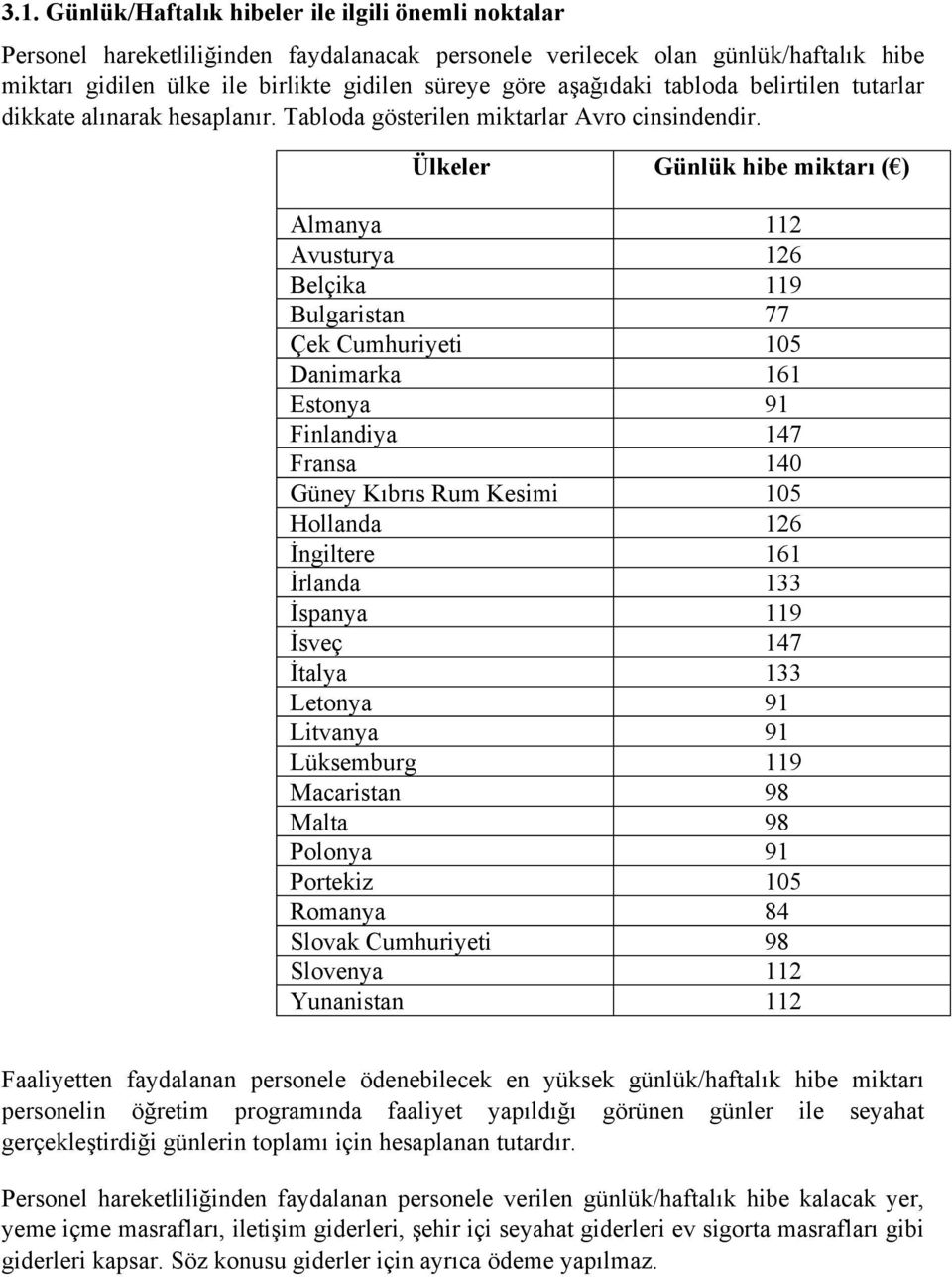 Ülkeler Günlük hibe miktarı ( ) Almanya 112 Avusturya 126 Belçika 119 Bulgaristan 77 Çek Cumhuriyeti 105 Danimarka 161 Estonya 91 Finlandiya 147 Fransa 140 Güney Kıbrıs Rum Kesimi 105 Hollanda 126