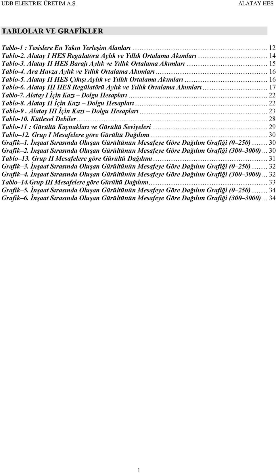 Alatay III HES Regülatörü Aylık ve Yıllık Ortalama Akımları...17 Tablo-7. Alatay I İçin Kazı Dolgu Hesapları...22 Tablo-8. Alatay II İçin Kazı Dolgu Hesapları...22 Tablo-9.