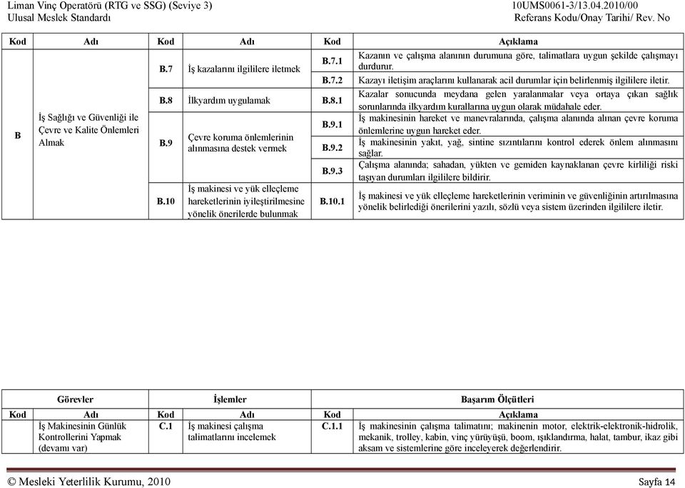 İlkyardım uygulamak B.8.1 Kazalar sonucunda meydana gelen yaralanmalar veya ortaya çıkan sağlık sorunlarında ilkyardım kurallarına uygun olarak müdahale eder.