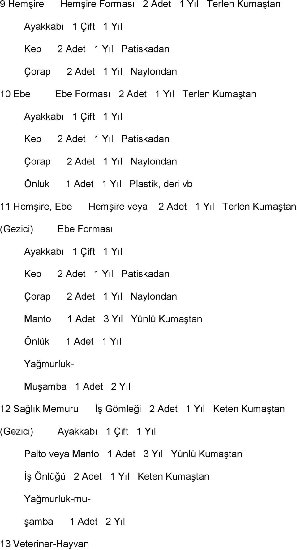 Kep Çorap Manto Önlük 2 Adet 1 Yıl Patiskadan 2 Adet 1 Yıl Naylondan 1 Adet 3 Yıl Yünlü KumaĢtan 1 Adet 1 Yıl Yağmurluk- MuĢamba 1 Adet 2 Yıl 12 Sağlık Memuru ĠĢ