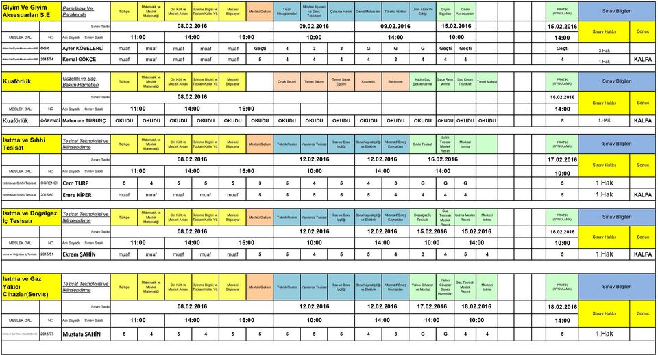Tarihi NO Adı Soyadı Sınav Saati E ÖĞR. Ayfer KÖSELERLİ muaf muaf muaf muaf muaf Geçti 4 3 3 G G G Geçti Geçti Geçti 3.Hak E 2015/74 Kemal GÖKÇE muaf muaf muaf muaf muaf 5 4 4 4 4 3 4 4 4 4 1.