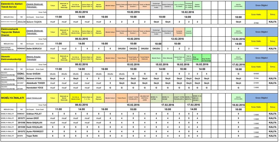 Hak Elektromekanik Taşıyıcılar Bakım Onarım Ahlakı i i Gelişm Ölçme Esasları-1 Teknik ve Endüstriyel Kontrol ve Arıza Analizi Sınav Tarihi 12.02.2016 NO Adı Soyadı Sınav Saati Esasları-2 Kumanda 12.