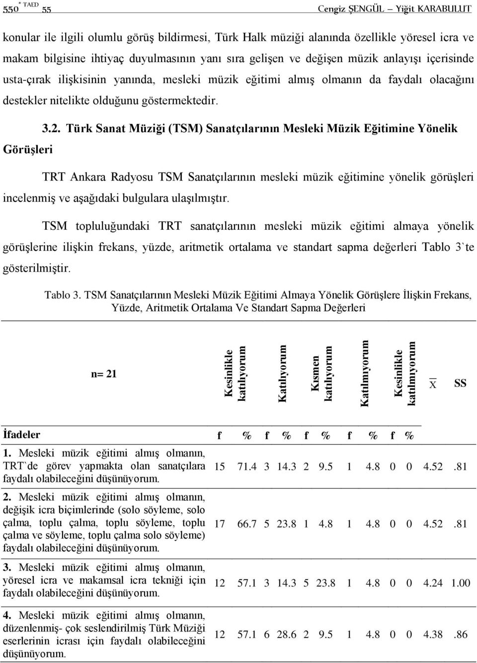 faydalı olacağını destekler nitelikte olduğunu göstermektedir. Görüşleri 3.2.