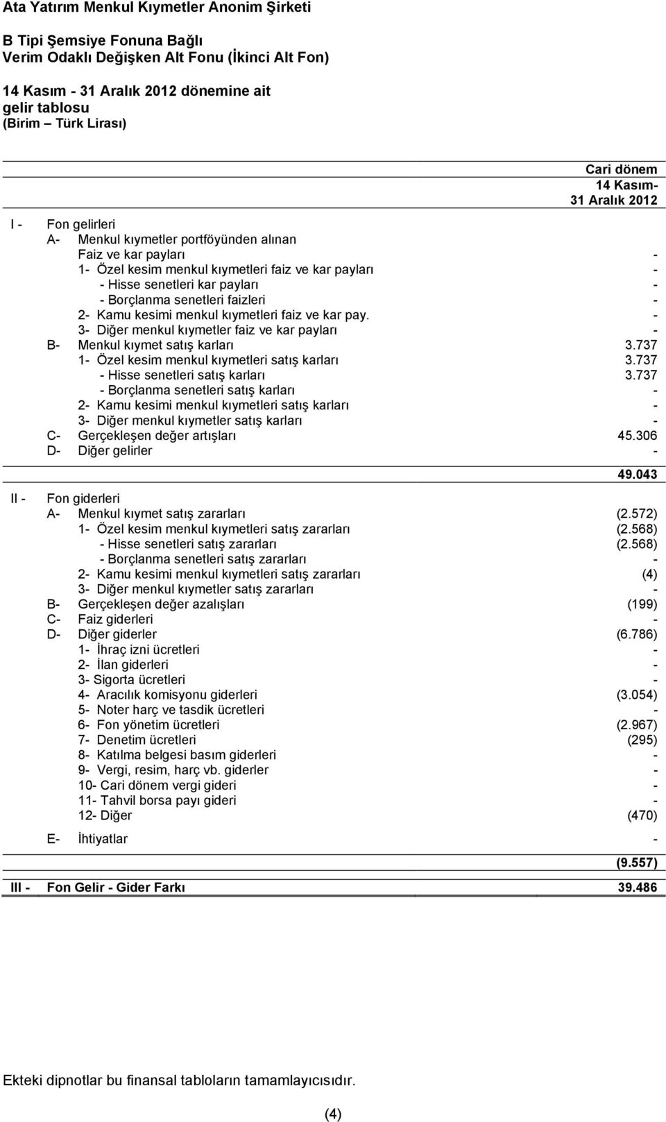 - 3- Diğer menkul kıymetler faiz ve kar payları - B- Menkul kıymet satış karları 3.737 1- Özel kesim menkul kıymetleri satış karları 3.737 - Hisse senetleri satış karları 3.